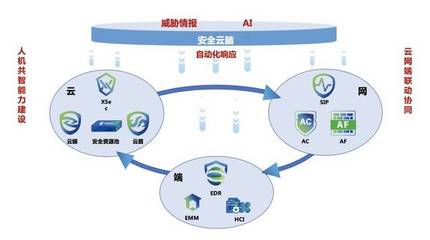 深信服@中國網絡安全年會 | 創新技術洞察未知威脅，驅動網絡與信息安全軟件開發