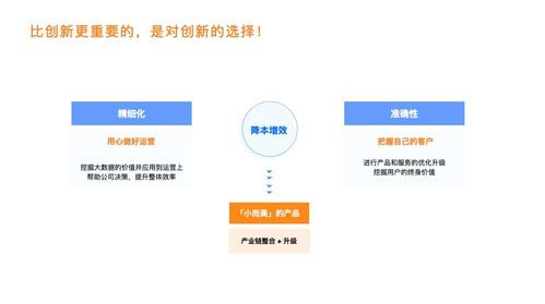 從需求到產(chǎn)品 儀器儀表銷售在產(chǎn)業(yè)互聯(lián)網(wǎng)中的趨勢紅利探索